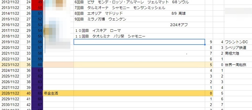 人生計画（人生年表）